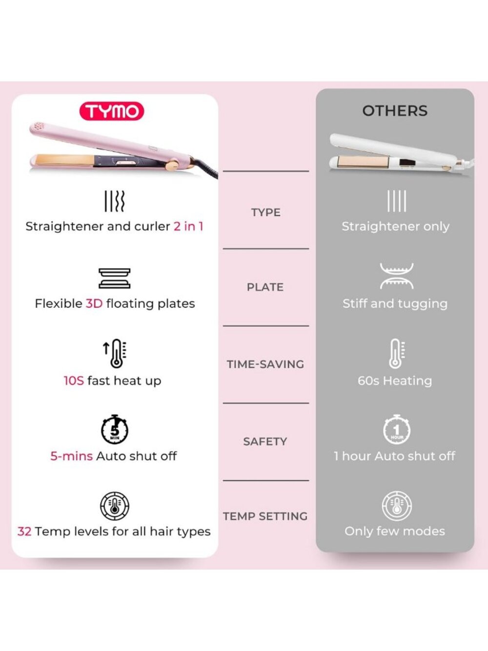 2-in-1 Hair Straightener & Curler - Fast Heating, Titanium, Adjustable Temp - Picture 6 of 7
